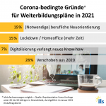 Ils forsa 2021 weiterbildungsgruende