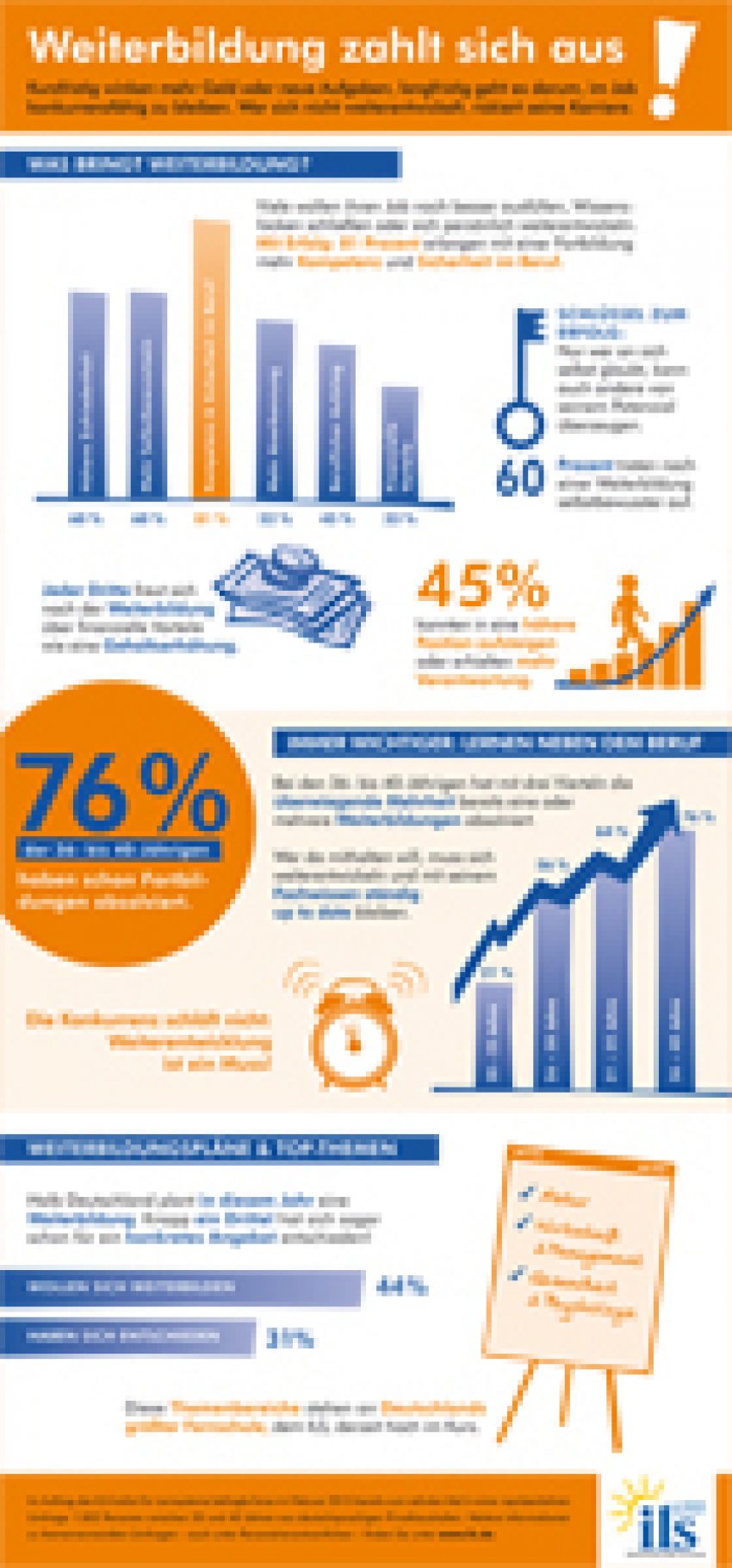 150305-InfografikFORSA2015_140x300px_150dpi_RGB.jpg