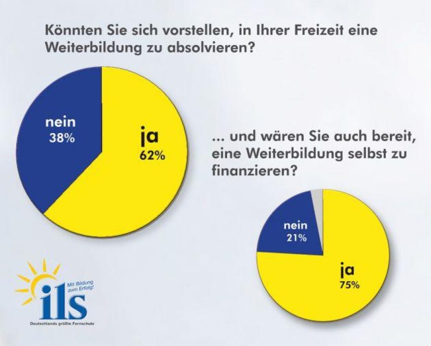 Forsa 2010 koennten sie sich vorstellen